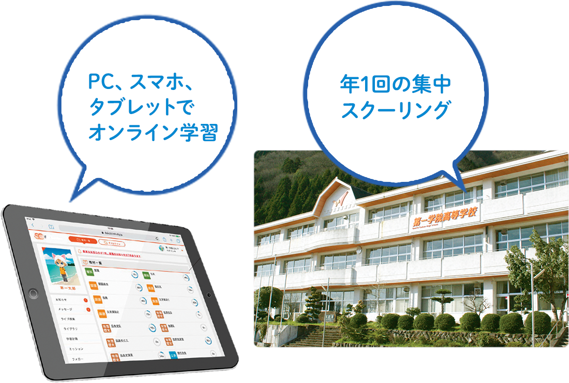 年1回の集中スクーリング｜PC、スマホ、タブレットでオンライン学習